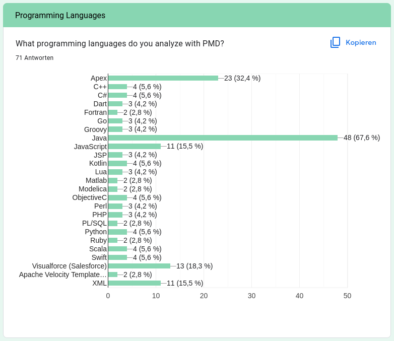 2022-07-28-PMD-User-Survey.png